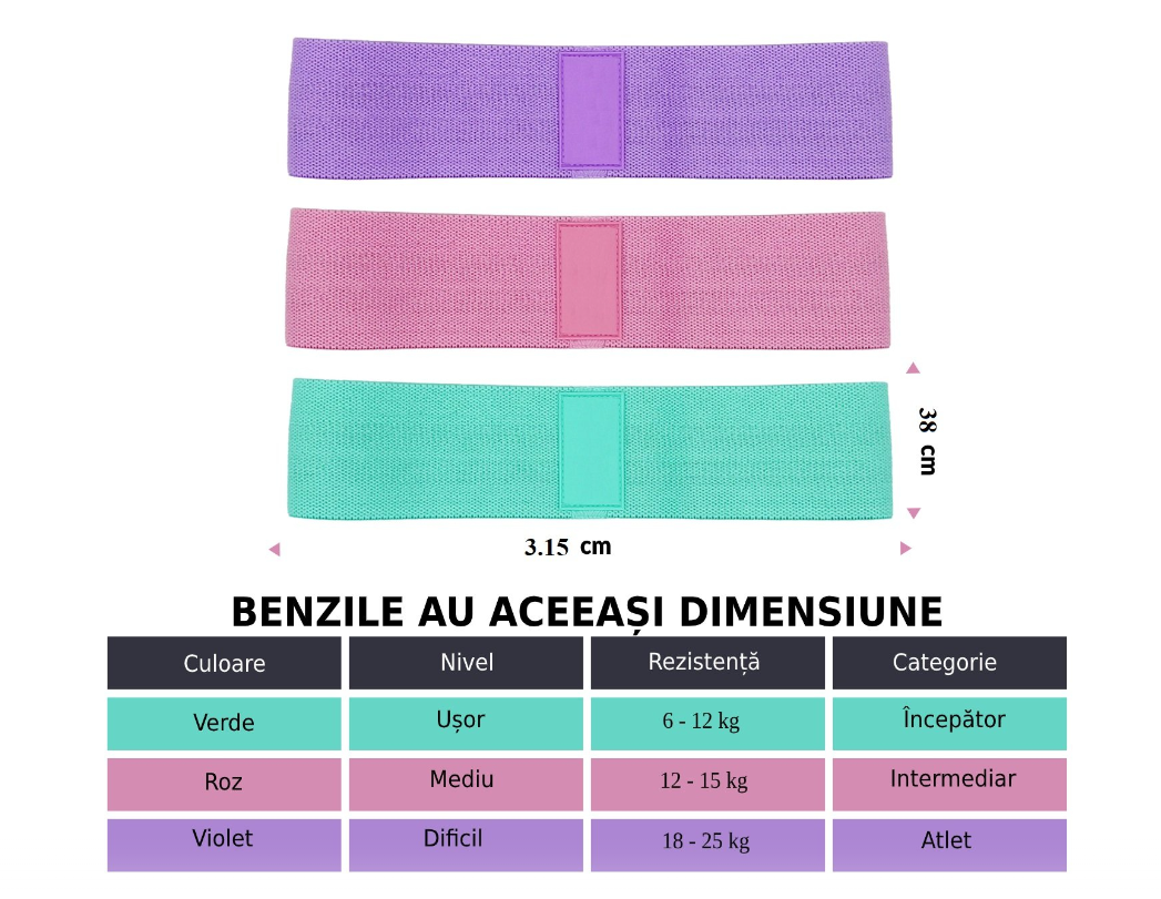 SET 3x Benzi elastice cu tensiune diferita