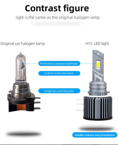 Set 2 becuri auto V20 H15 putere 140W/set canbus 12000lm 6000K