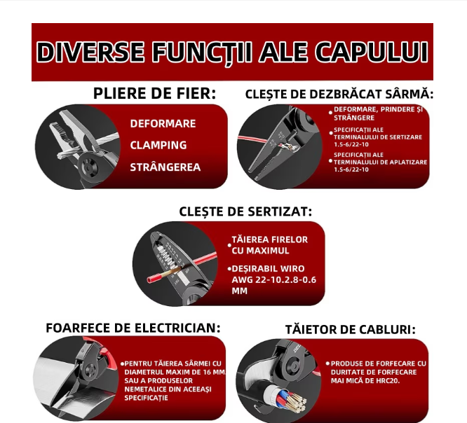 Set de clesti multifunctionali 5-in-1